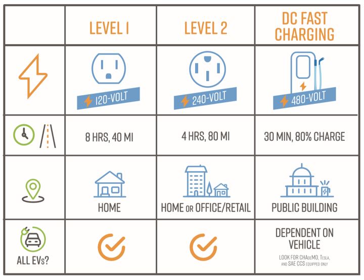 Plug in, Power up and Drive Clark Public Utilities