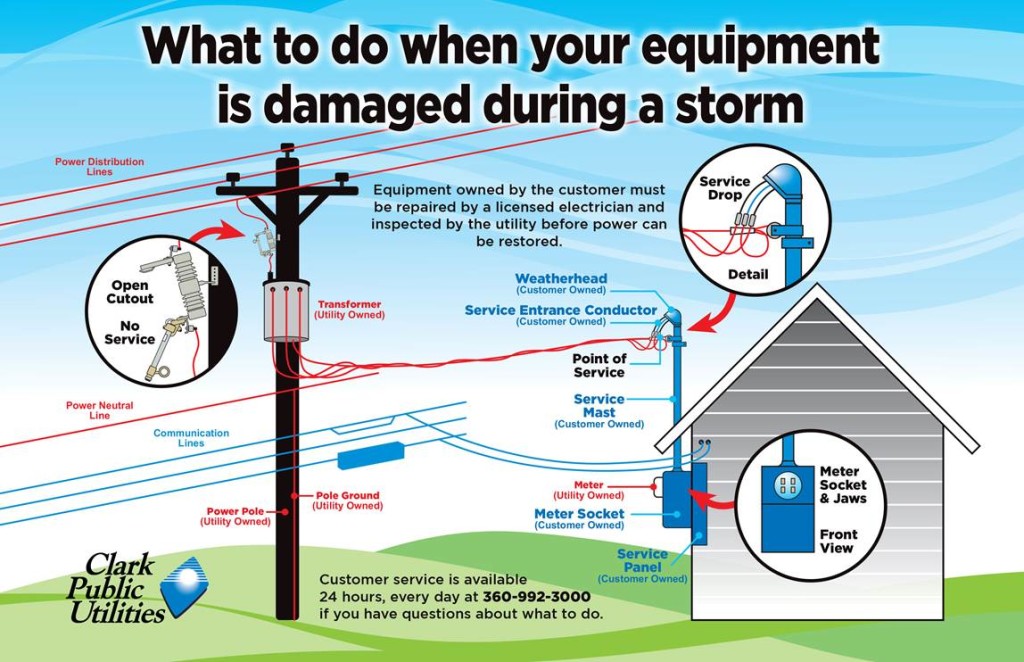 How We Restore Your Power Clark Public Utilities