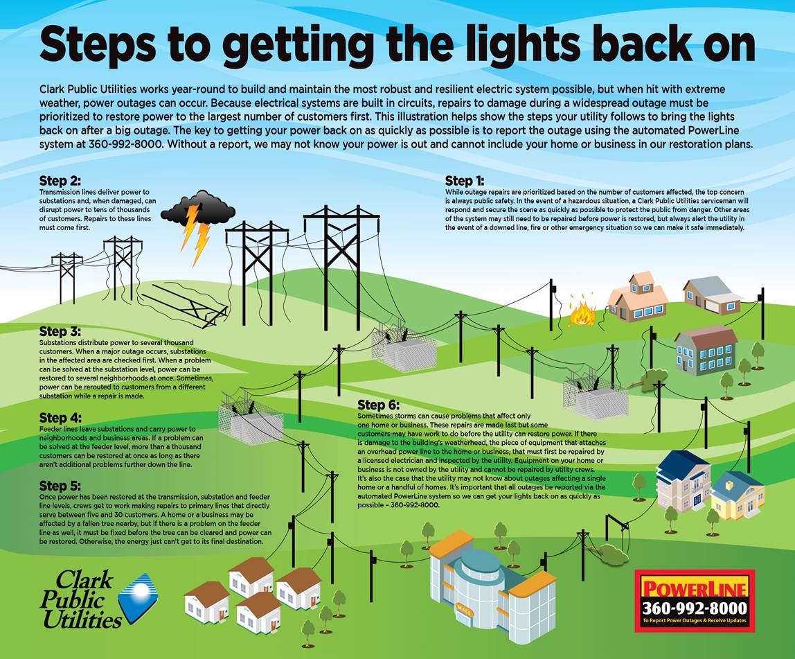 Problems a Power Outage Can Cause at Home